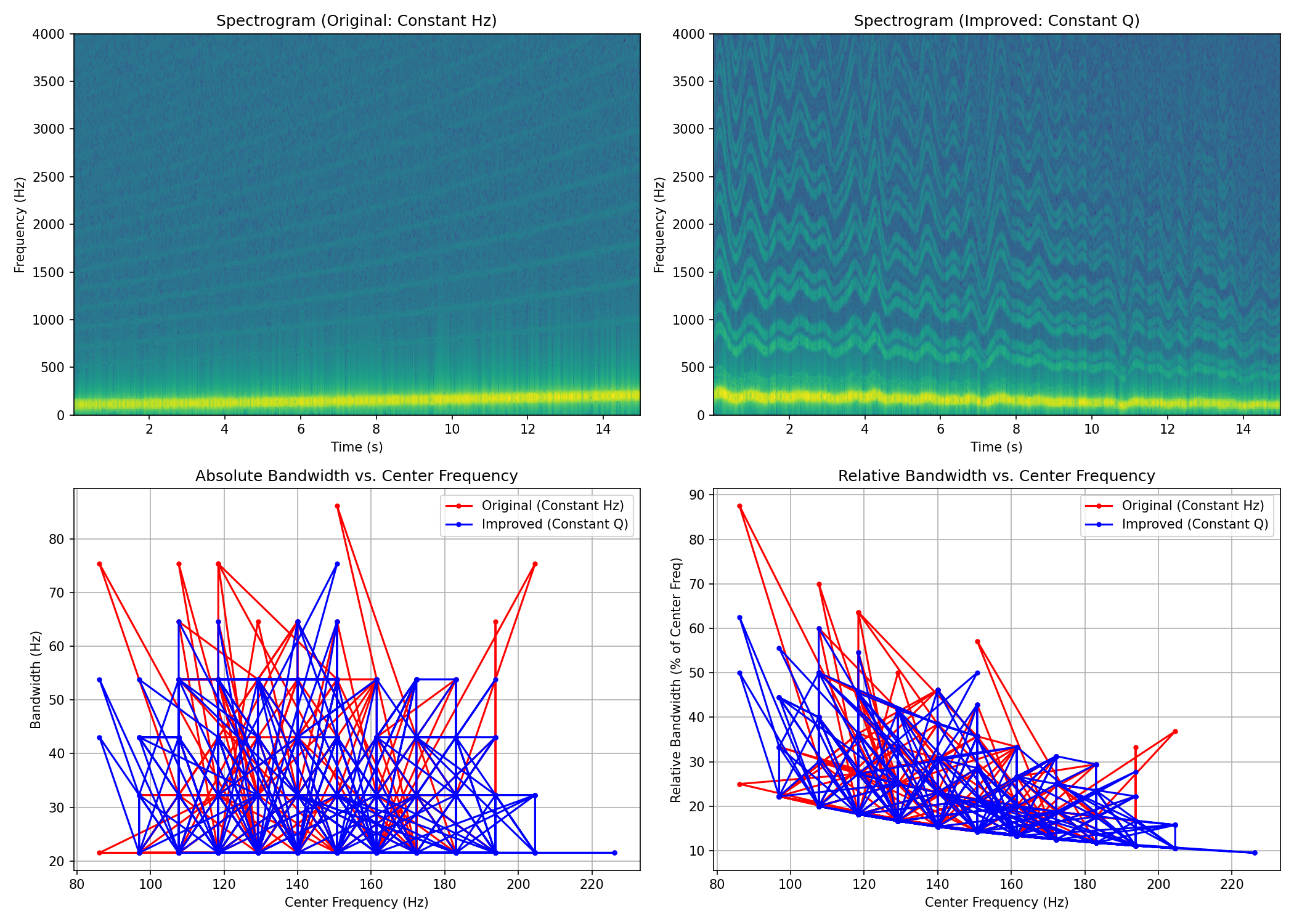 Downward Sweep & Jitter Spectrogram